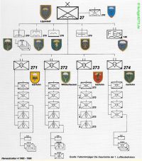 1.LLDiv Heeresstruktur4