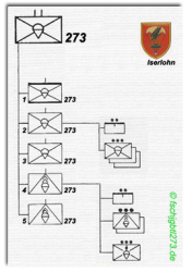 Gliederung FschJgBtl 273