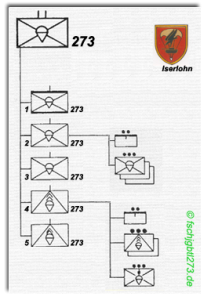 Gliederung Fallschirmjägerbataillon 273