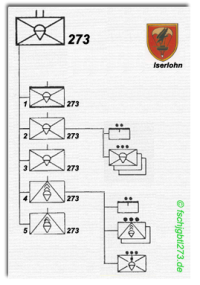 Gliederung FscgJgBtl 273 bis 1990