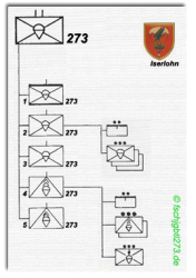 Gliederung FschJgBtl 273